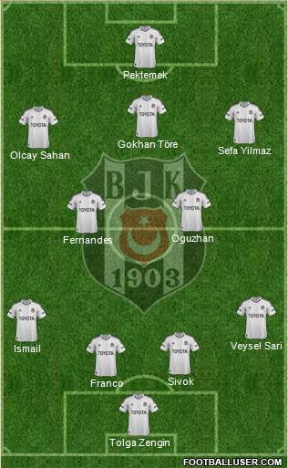 Besiktas JK Formation 2013