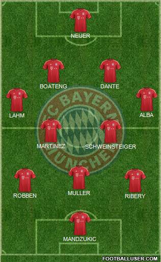 FC Bayern München Formation 2013