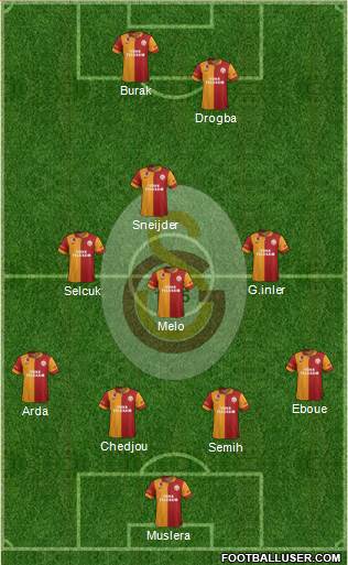 Galatasaray SK Formation 2013