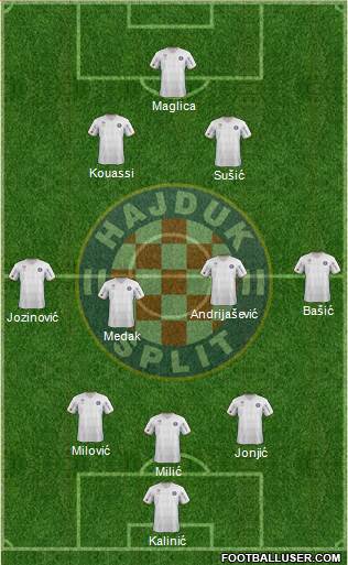 HNK Hajduk Formation 2013