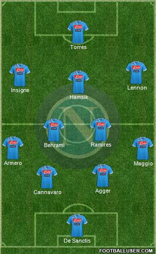Napoli Formation 2013