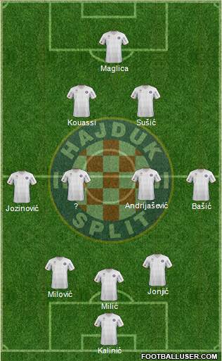 HNK Hajduk Formation 2013