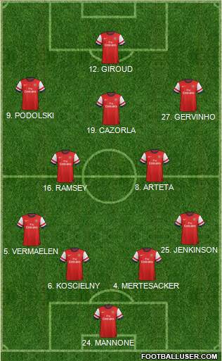 Arsenal Formation 2013