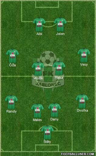 Jablonec Formation 2013