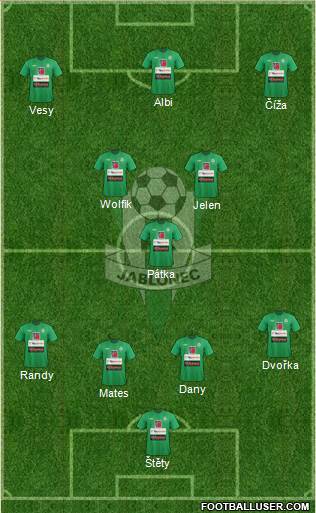 Jablonec Formation 2013