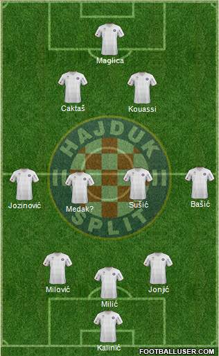 HNK Hajduk Formation 2013