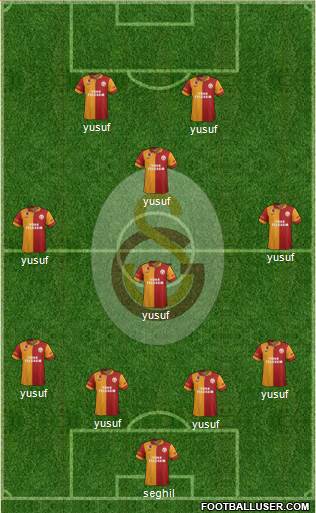 Galatasaray SK Formation 2013