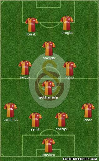 Galatasaray SK Formation 2013