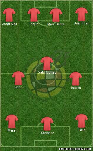 Spain Formation 2013