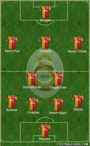Galatasaray SK Formation 2013
