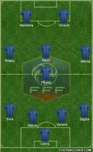France Formation 2013