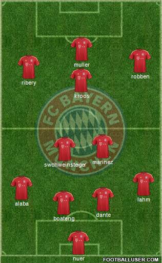 FC Bayern München Formation 2013