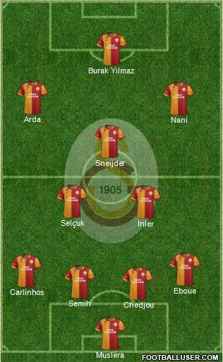 Galatasaray SK Formation 2013