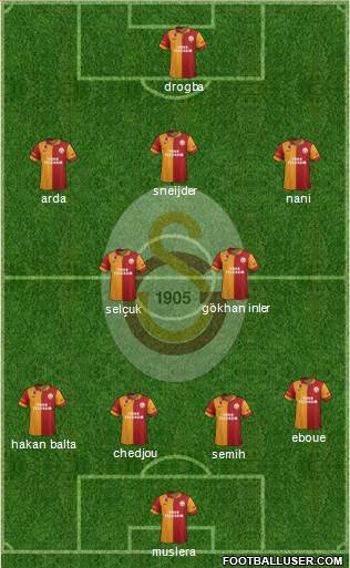 Galatasaray SK Formation 2013