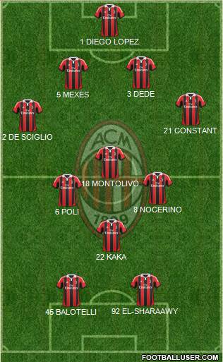 A.C. Milan Formation 2013
