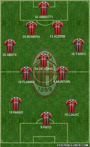 A.C. Milan Formation 2013
