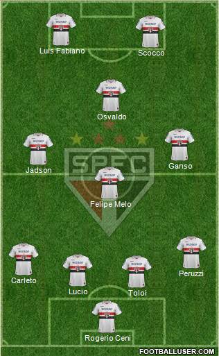 São Paulo FC Formation 2013