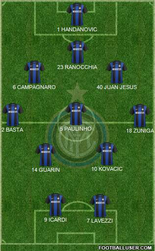 F.C. Internazionale Formation 2013