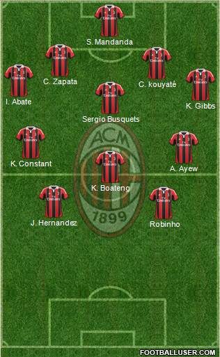 A.C. Milan Formation 2013