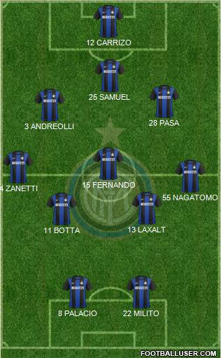 F.C. Internazionale Formation 2013