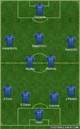 Chelsea Formation 2013