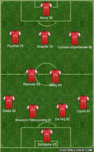 Arsenal Formation 2013