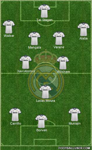 Real Madrid C.F. Formation 2013