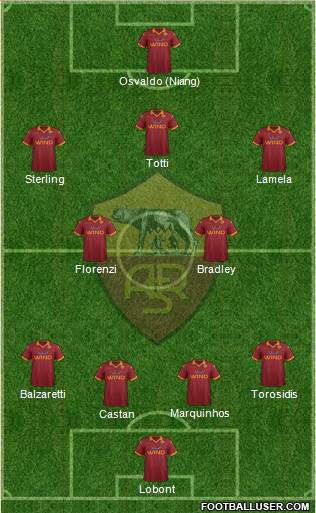 AS Roma Formation 2013