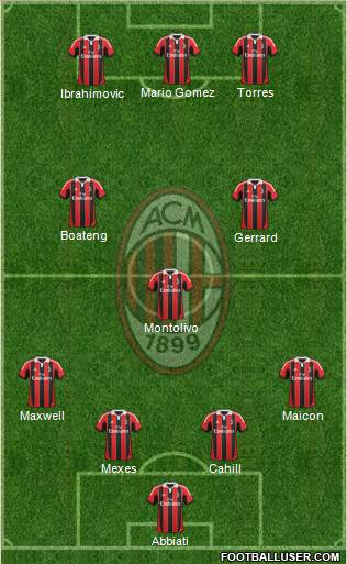 A.C. Milan Formation 2013