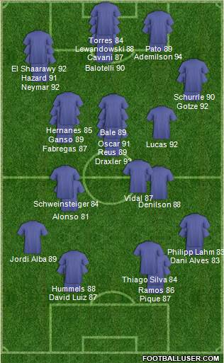 Arsenal Formation 2013