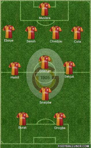Galatasaray SK Formation 2013