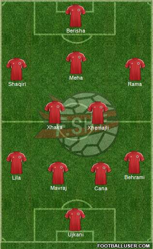 Albania Formation 2013