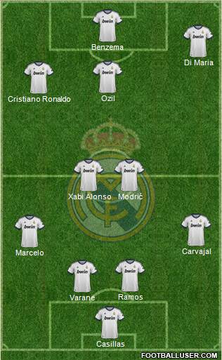 Real Madrid C.F. Formation 2013