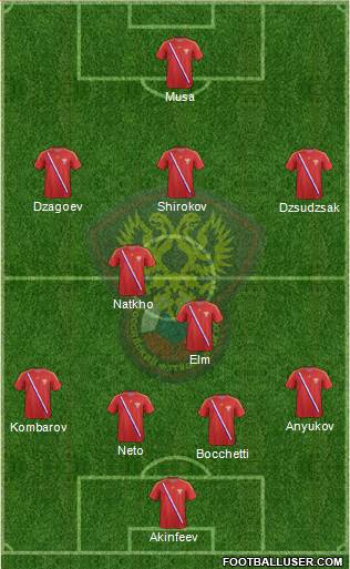 Russia Formation 2013