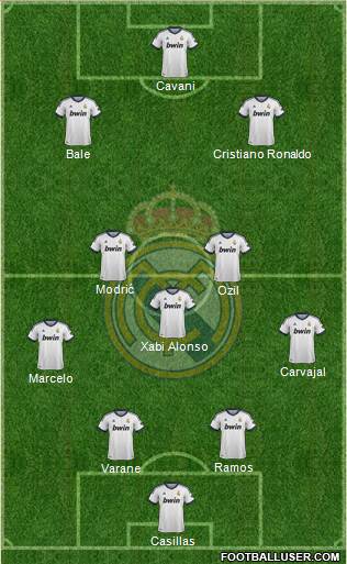 Real Madrid C.F. Formation 2013