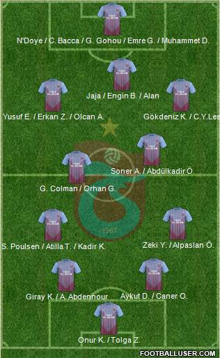 Trabzonspor Formation 2013