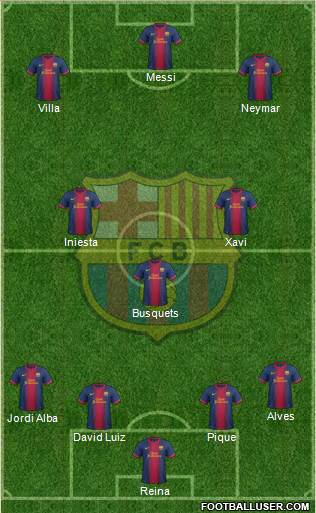 F.C. Barcelona Formation 2013