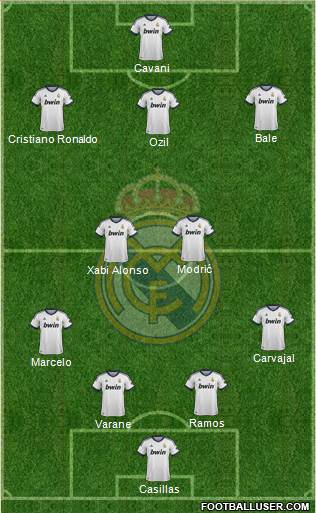 Real Madrid C.F. Formation 2013