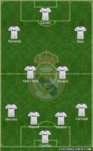 Real Madrid C.F. Formation 2013