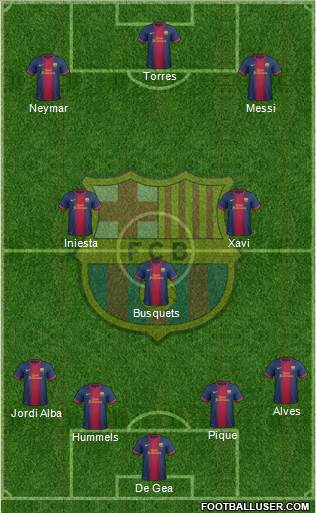 F.C. Barcelona Formation 2013