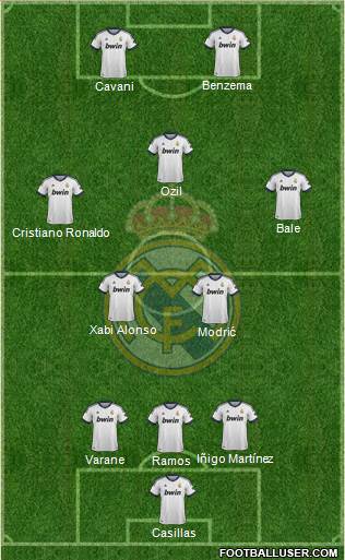 Real Madrid C.F. Formation 2013