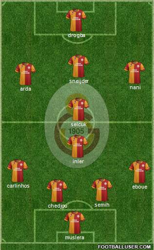 Galatasaray SK Formation 2013