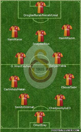 Galatasaray SK Formation 2013
