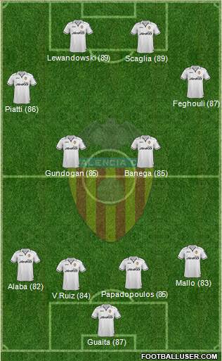 Valencia C.F., S.A.D. Formation 2013