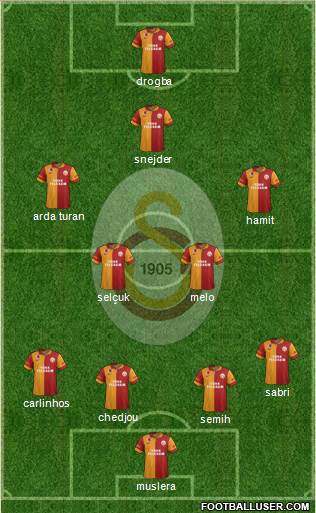 Galatasaray SK Formation 2013
