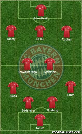 FC Bayern München Formation 2013