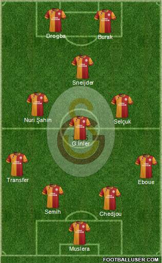 Galatasaray SK Formation 2013