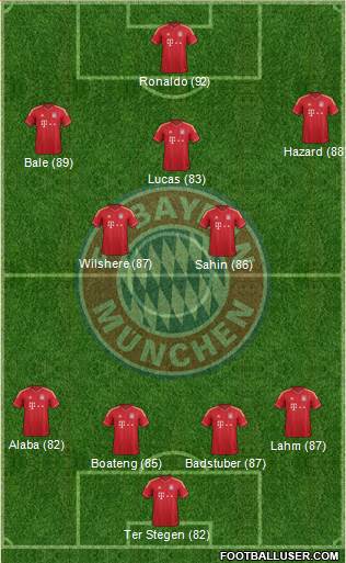FC Bayern München Formation 2013