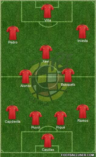 Spain Formation 2013