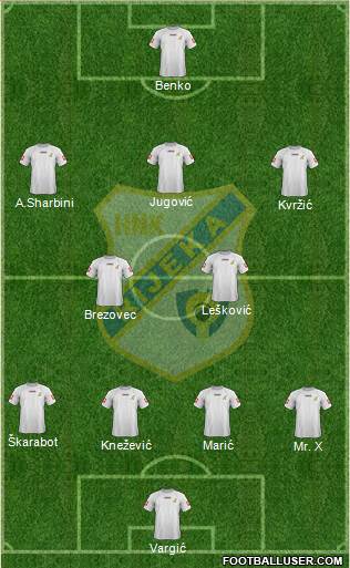 HNK Rijeka football formation